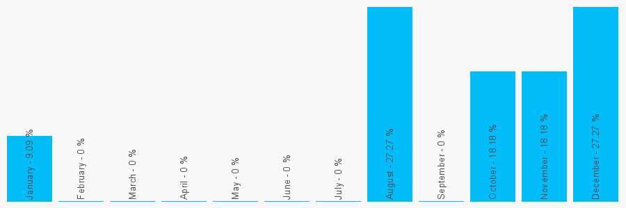 Number popularity chart 1924385940