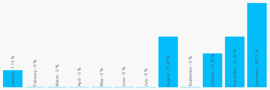 Number popularity chart 1159582111