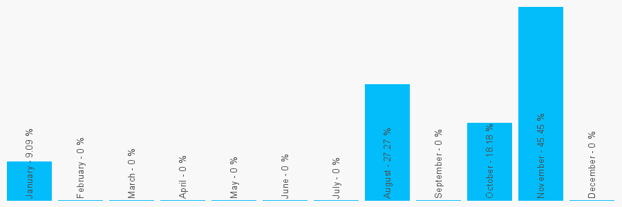 Number popularity chart 1484723046