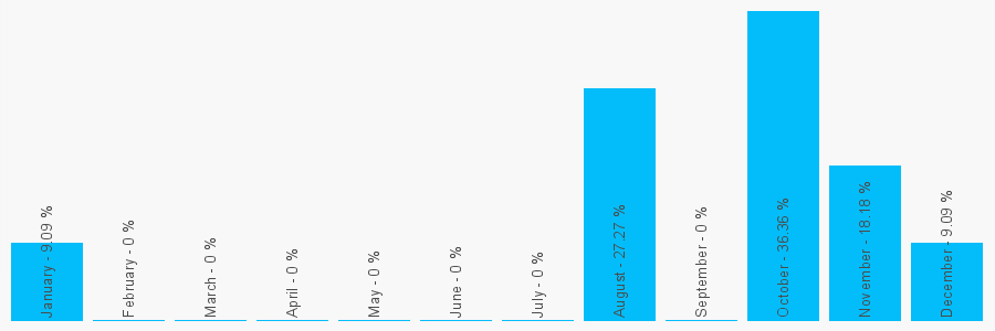 Number popularity chart 1382458880