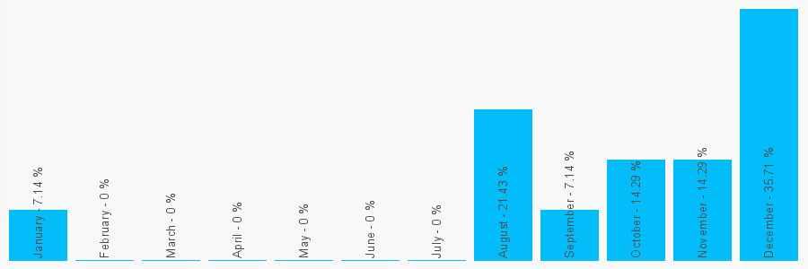 Number popularity chart 1469567000