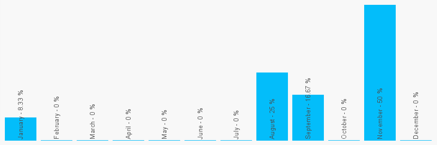 Number popularity chart 1782267484