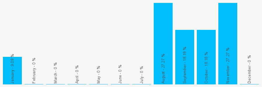 Number popularity chart 1709511141