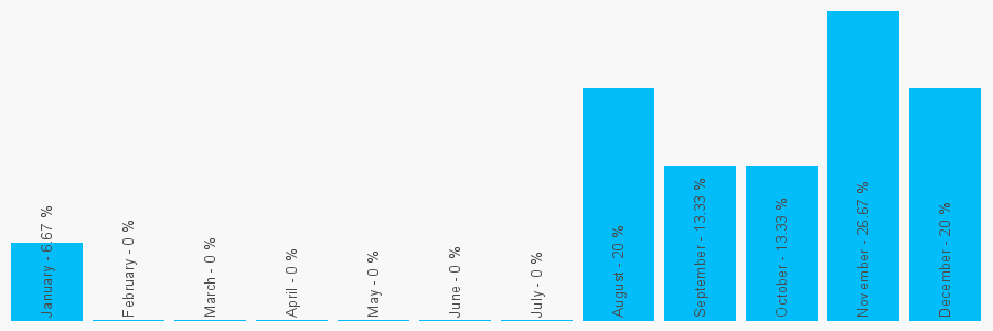 Number popularity chart 353949360526