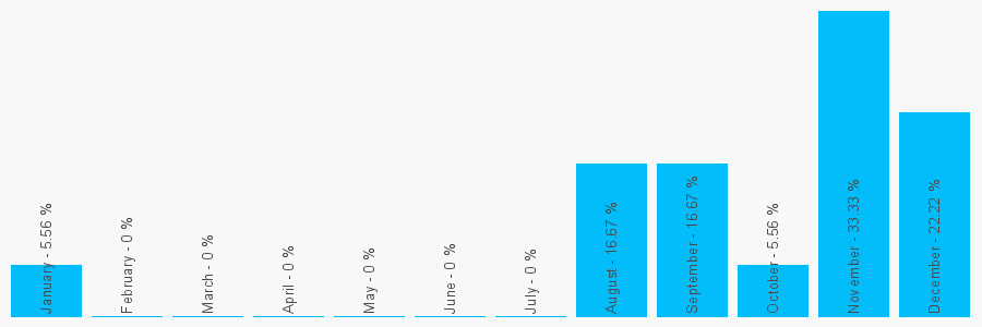 Number popularity chart 7984129280