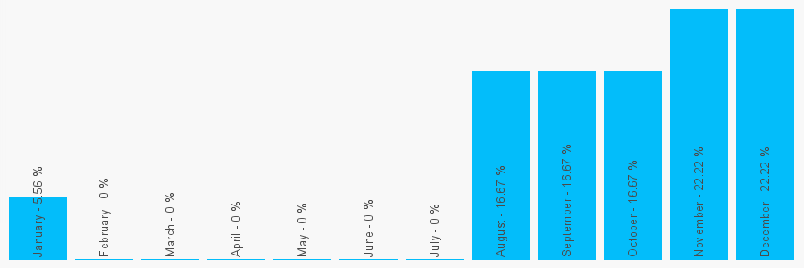 Number popularity chart 2083452302