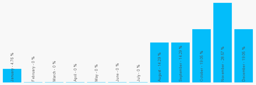 Number popularity chart 1642868369