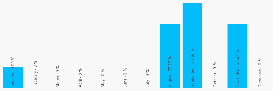 Number popularity chart 1788550570