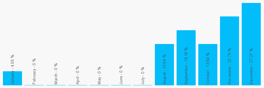 Number popularity chart 1256350828