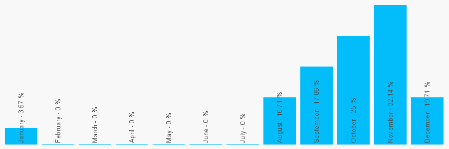 Number popularity chart 1246488639