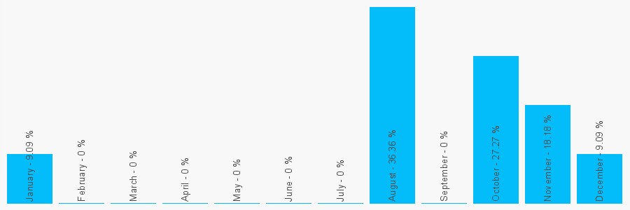 Number popularity chart 1829720226