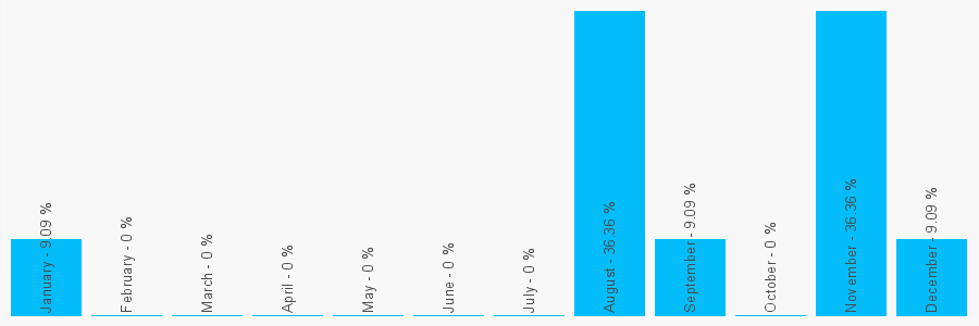 Number popularity chart 1977661318