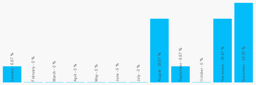 Number popularity chart 1751472846