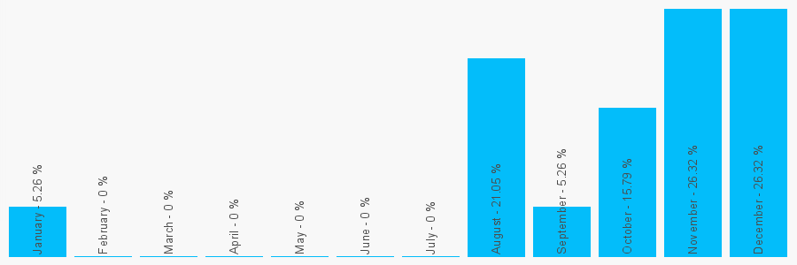 Number popularity chart 1733898106