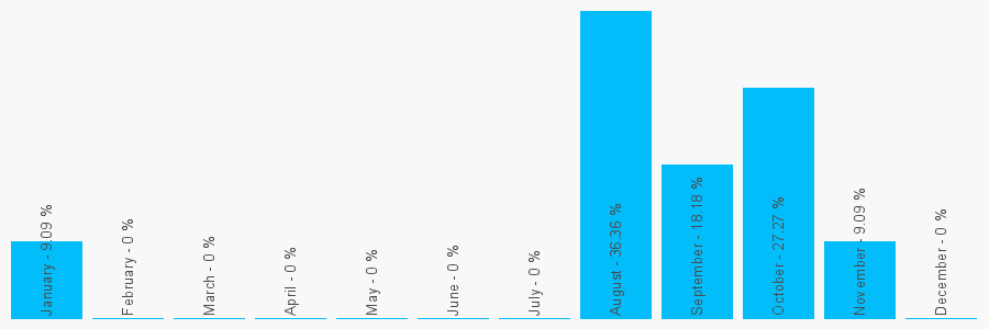 Number popularity chart 1704571177