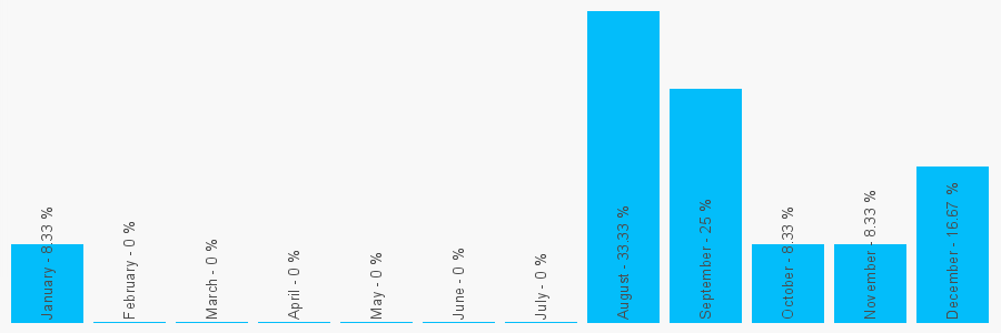 Number popularity chart 1508558936