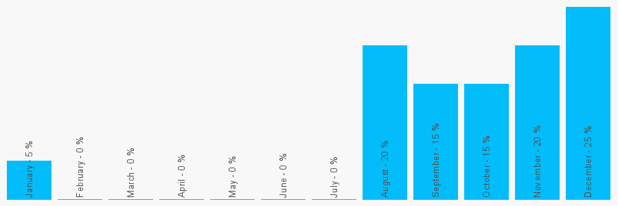 Number popularity chart 1698386101