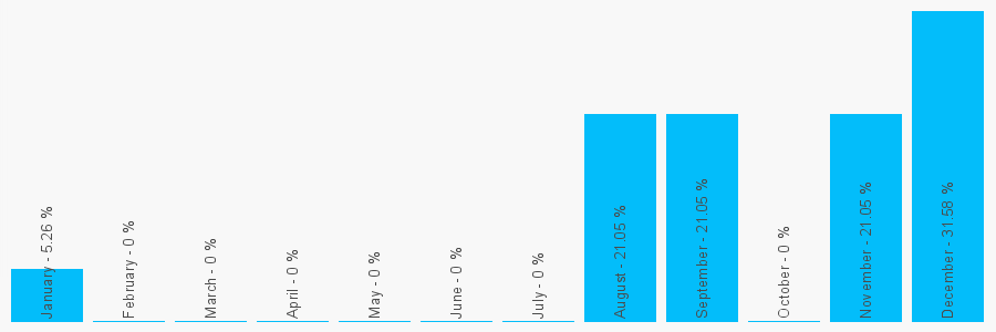 Number popularity chart 1926408090