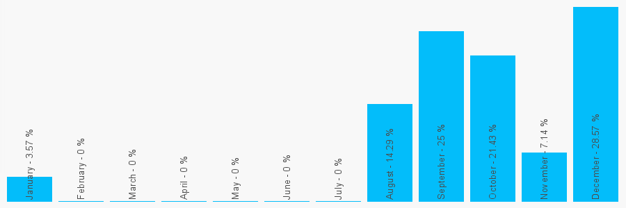 Number popularity chart 1164922483