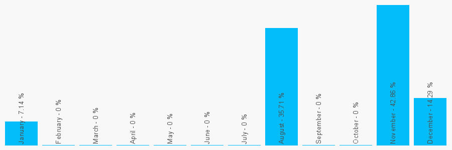 Number popularity chart 1698911760