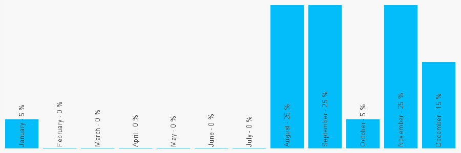 Number popularity chart 1924515203