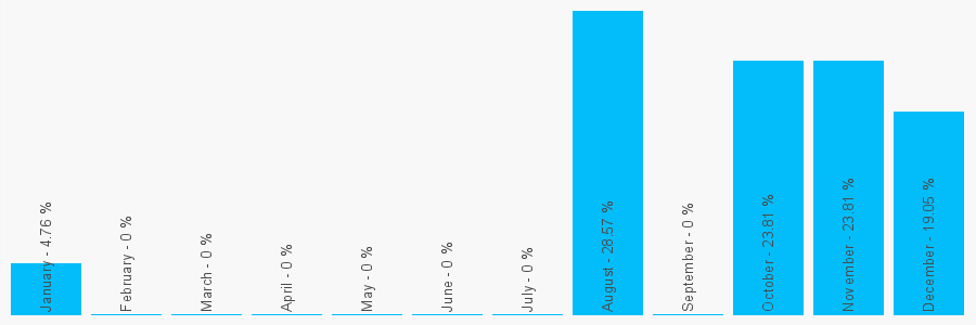 Number popularity chart 1843226798