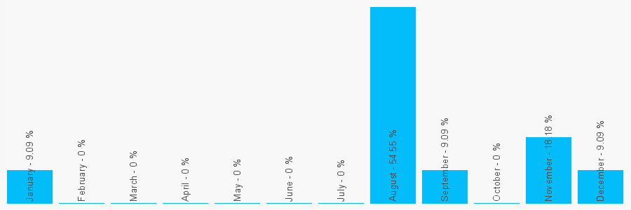 Number popularity chart 1419491019