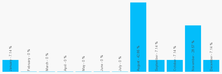 Number popularity chart 2089481020