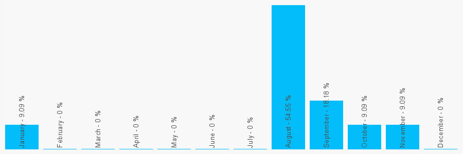 Number popularity chart 1236830289