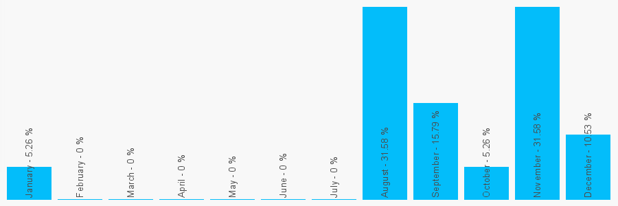 Number popularity chart 2033177257