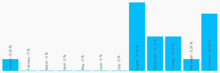 Number popularity chart 2035328781