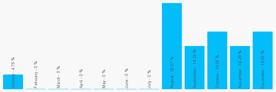 Number popularity chart 1772646539