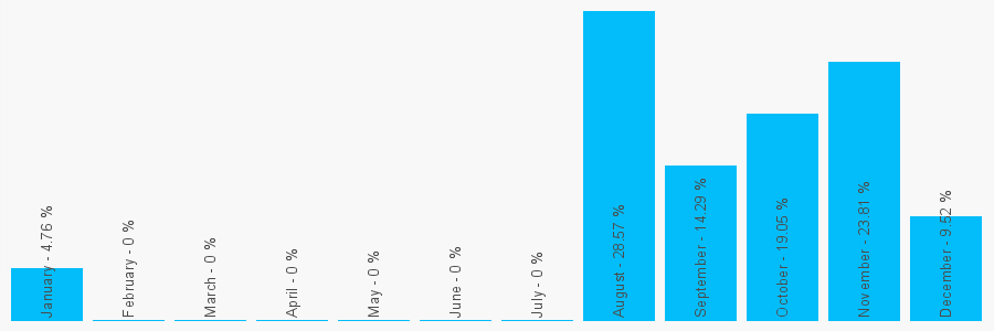 Number popularity chart 1942180248