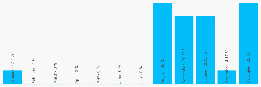 Number popularity chart 125454743