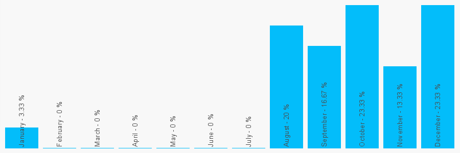 Number popularity chart 1789823921