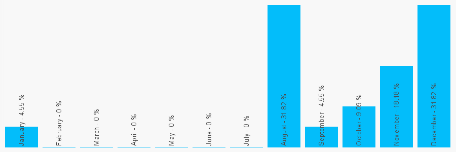 Number popularity chart 1492454772