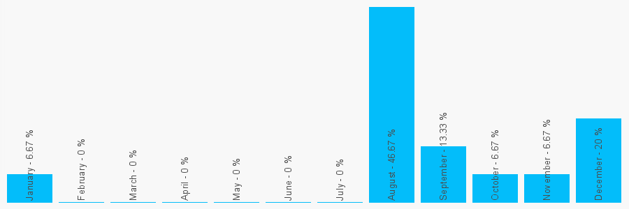 Number popularity chart 1767600333