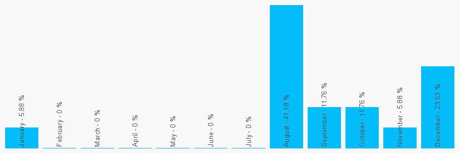 Number popularity chart 1158882626