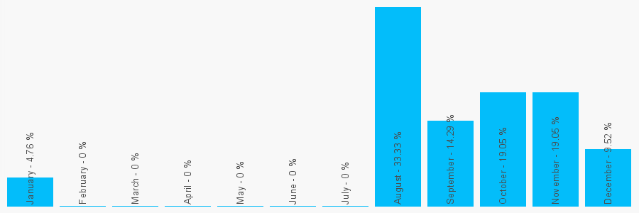 Number popularity chart 1928200651