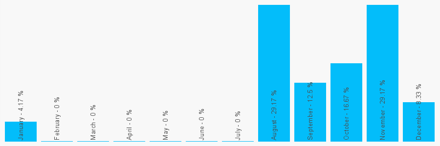 Number popularity chart 1484477673