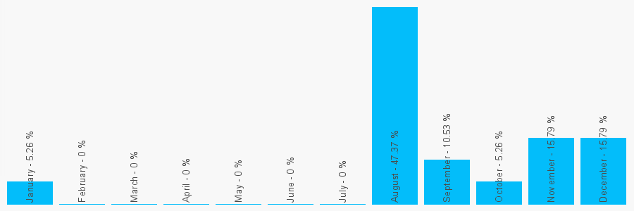 Number popularity chart 1202855816