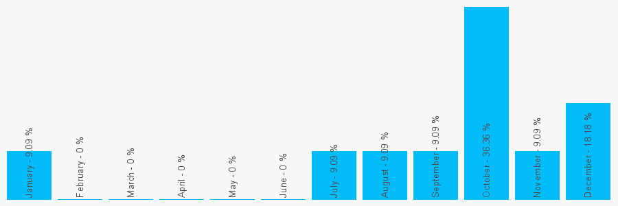 Number popularity chart 1945573907