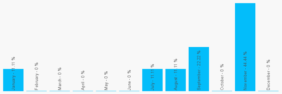 Number popularity chart 1923693343