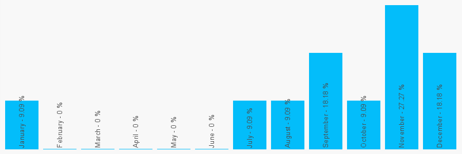 Number popularity chart 1506826433