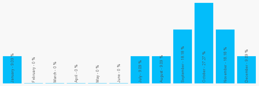 Number popularity chart 1903206115