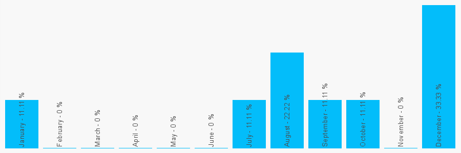 Number popularity chart 1568616181