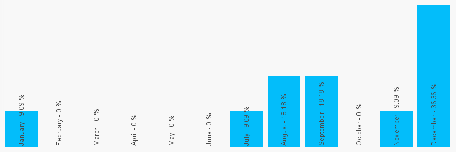 Number popularity chart 1484422625