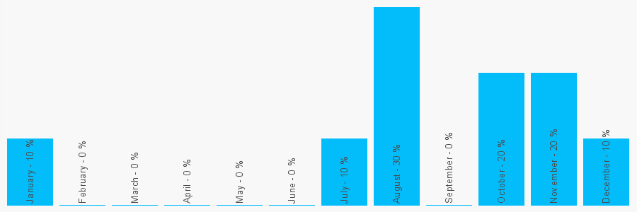 Number popularity chart 1506843606