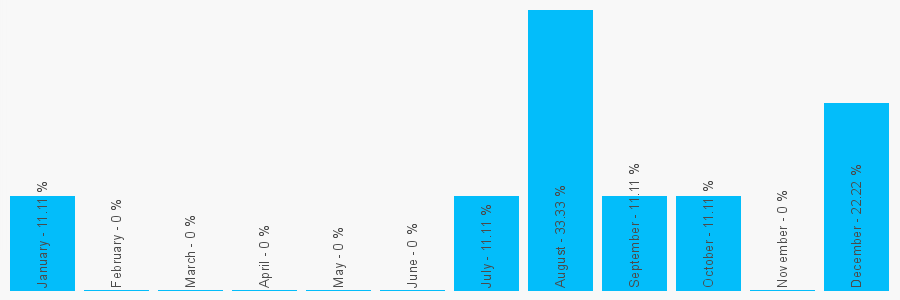 Number popularity chart 1432761250