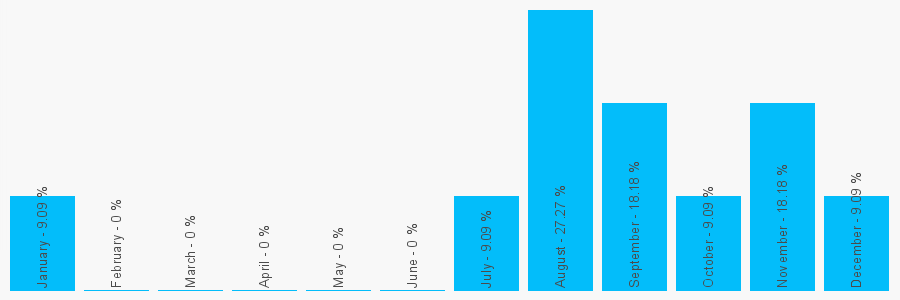 Number popularity chart 1952460597